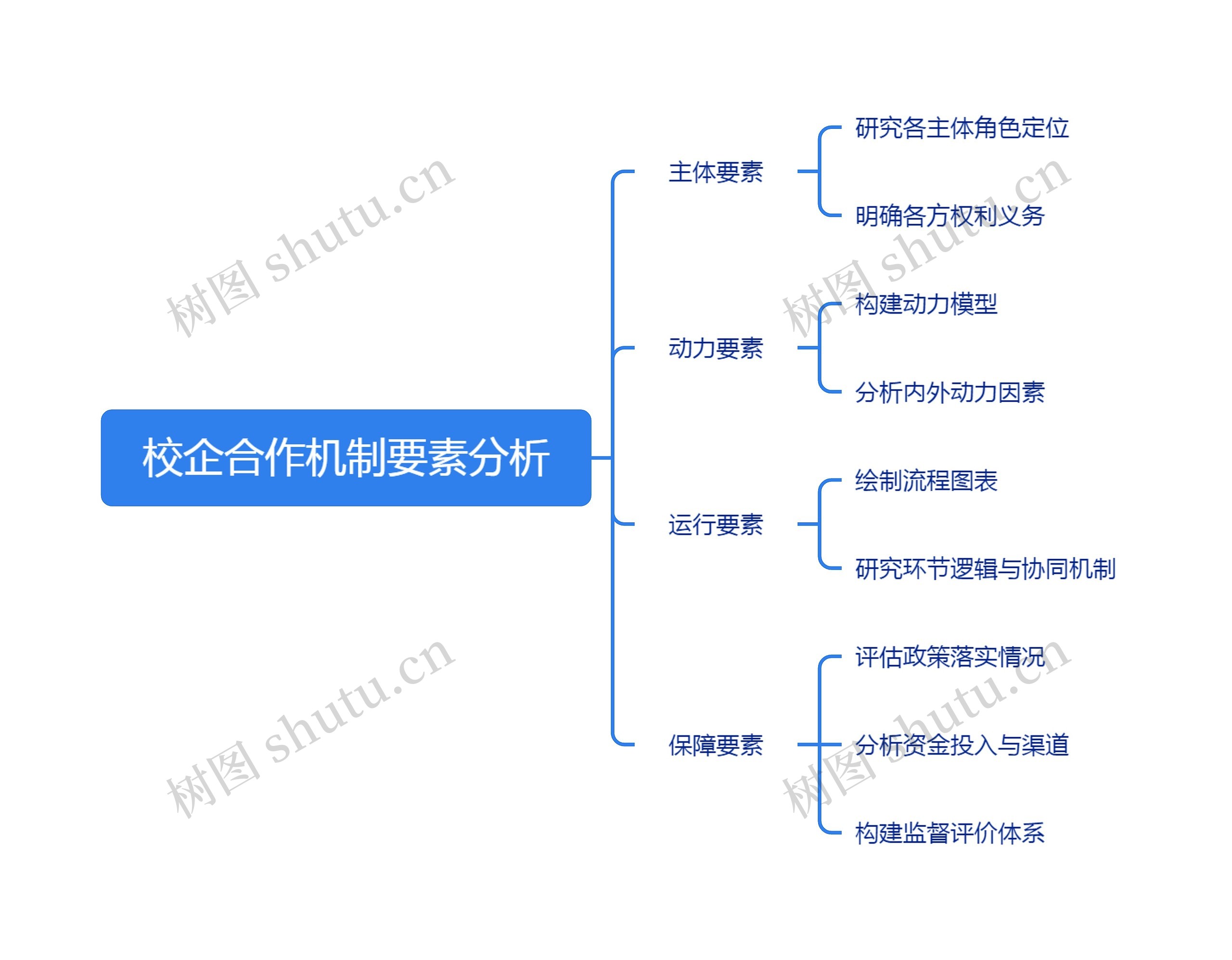 校企合作机制要素分析