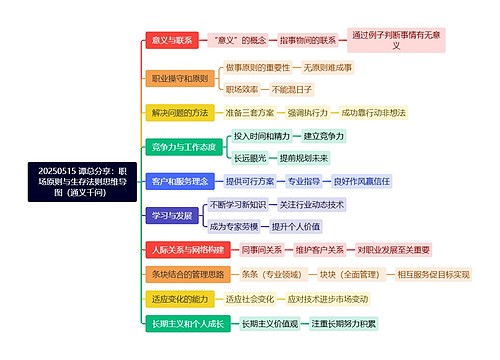 20250515 谭总分享：职场原则与生存法则思维导图（通义千问）