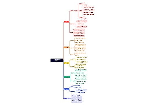 高中数学知识点结构化思维导图