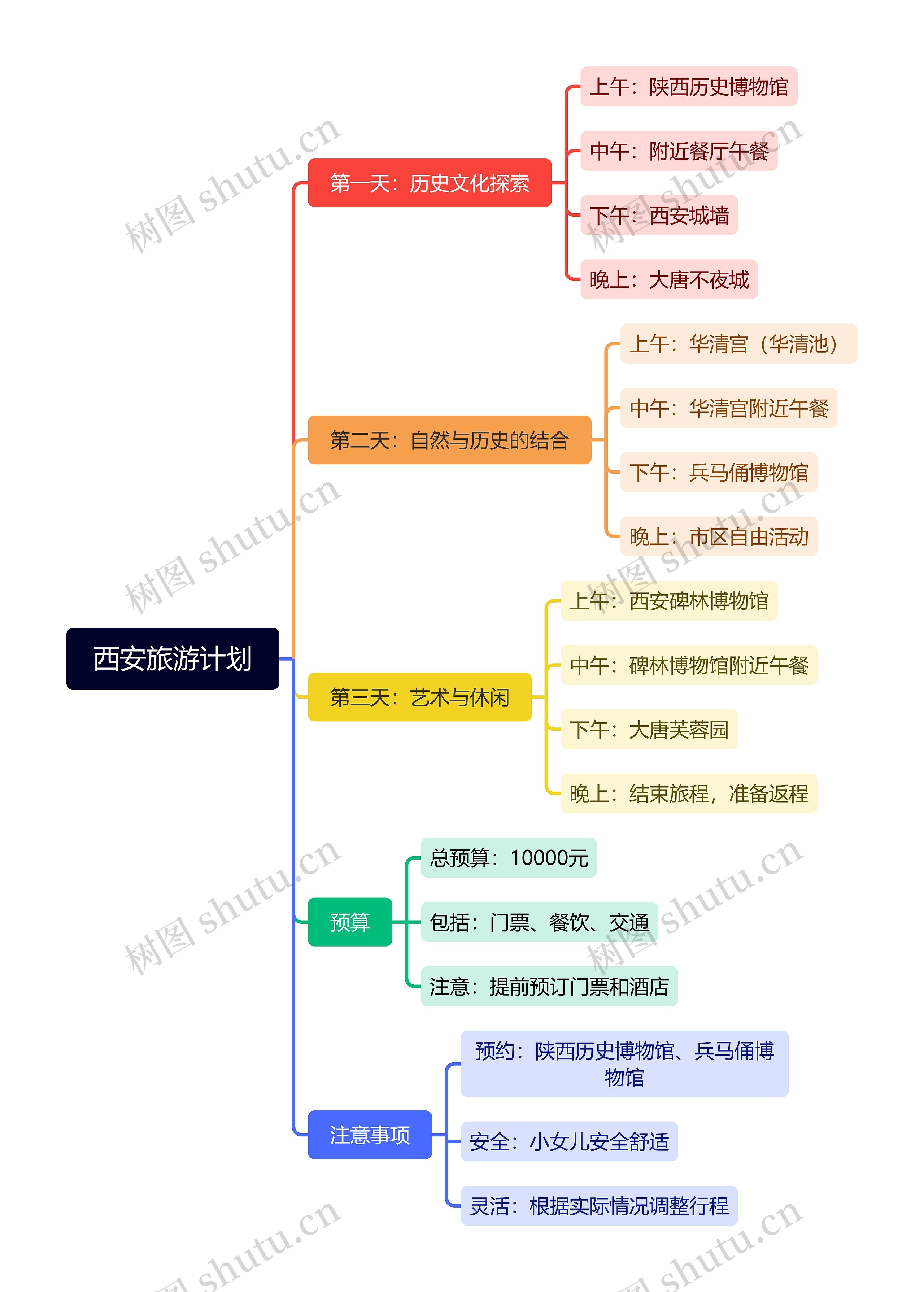 西安旅游计划
