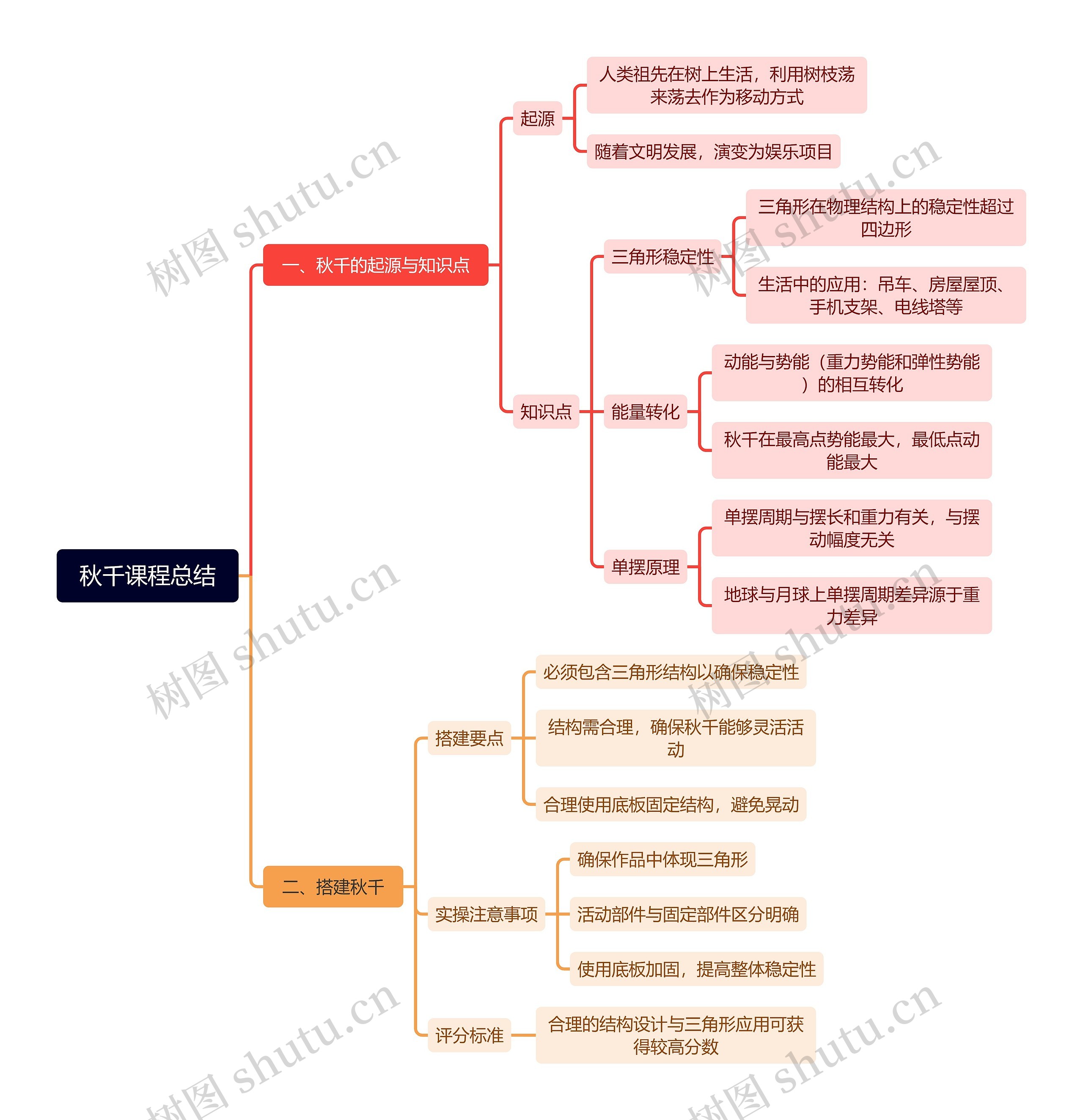 秋千课程总结