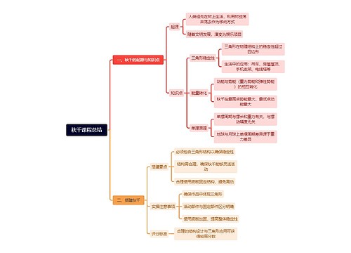 秋千课程总结