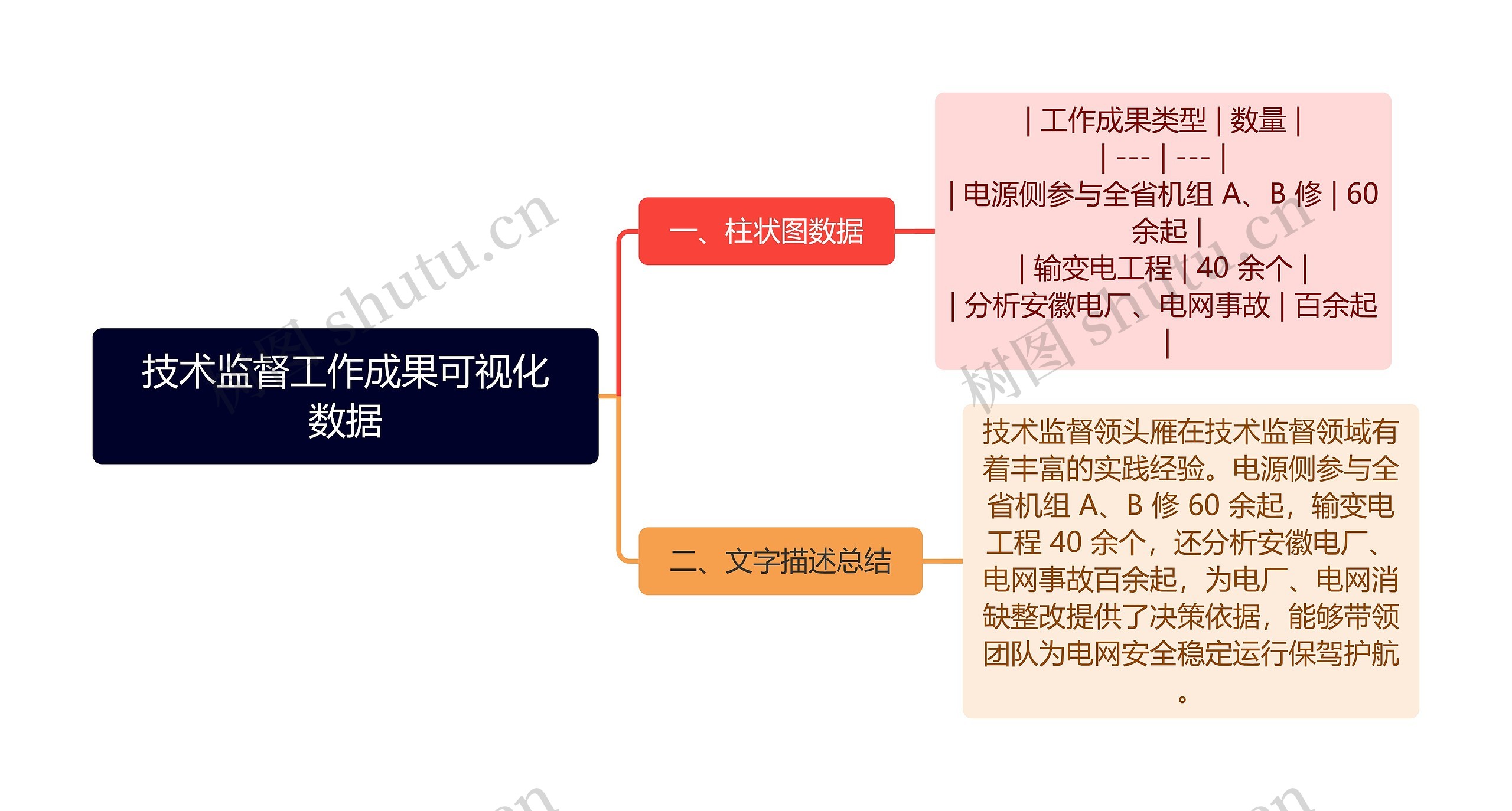 技术监督工作成果可视化数据