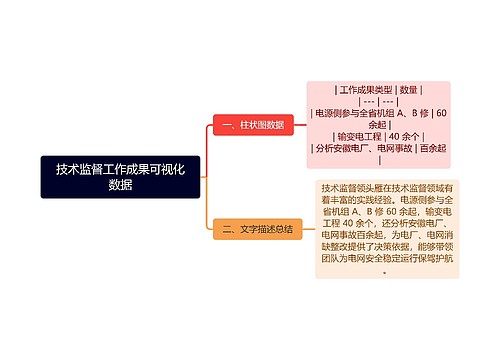 技术监督工作成果可视化数据