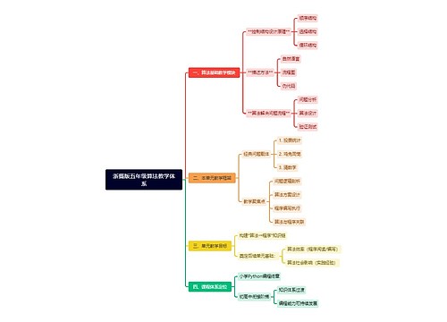浙摄版五年级算法教学体系