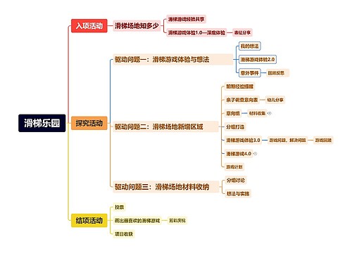 滑梯乐园