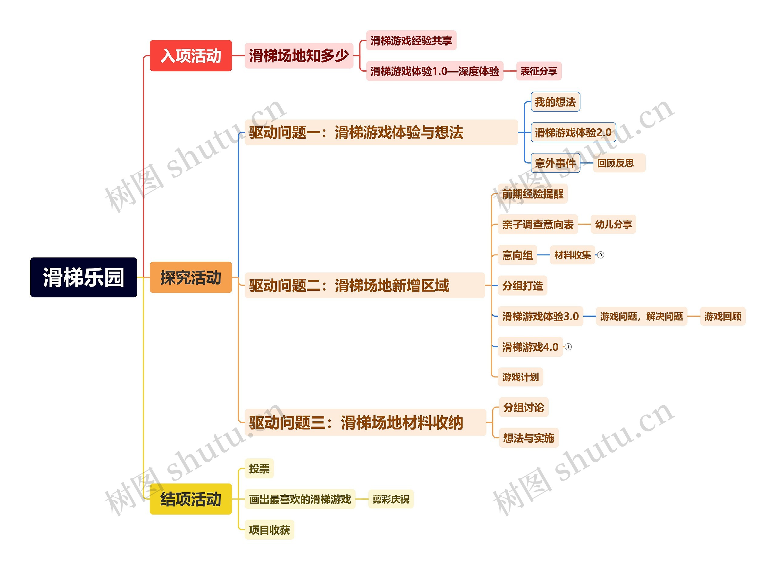 滑梯乐园思维导图高清图 滑梯乐园思维导图