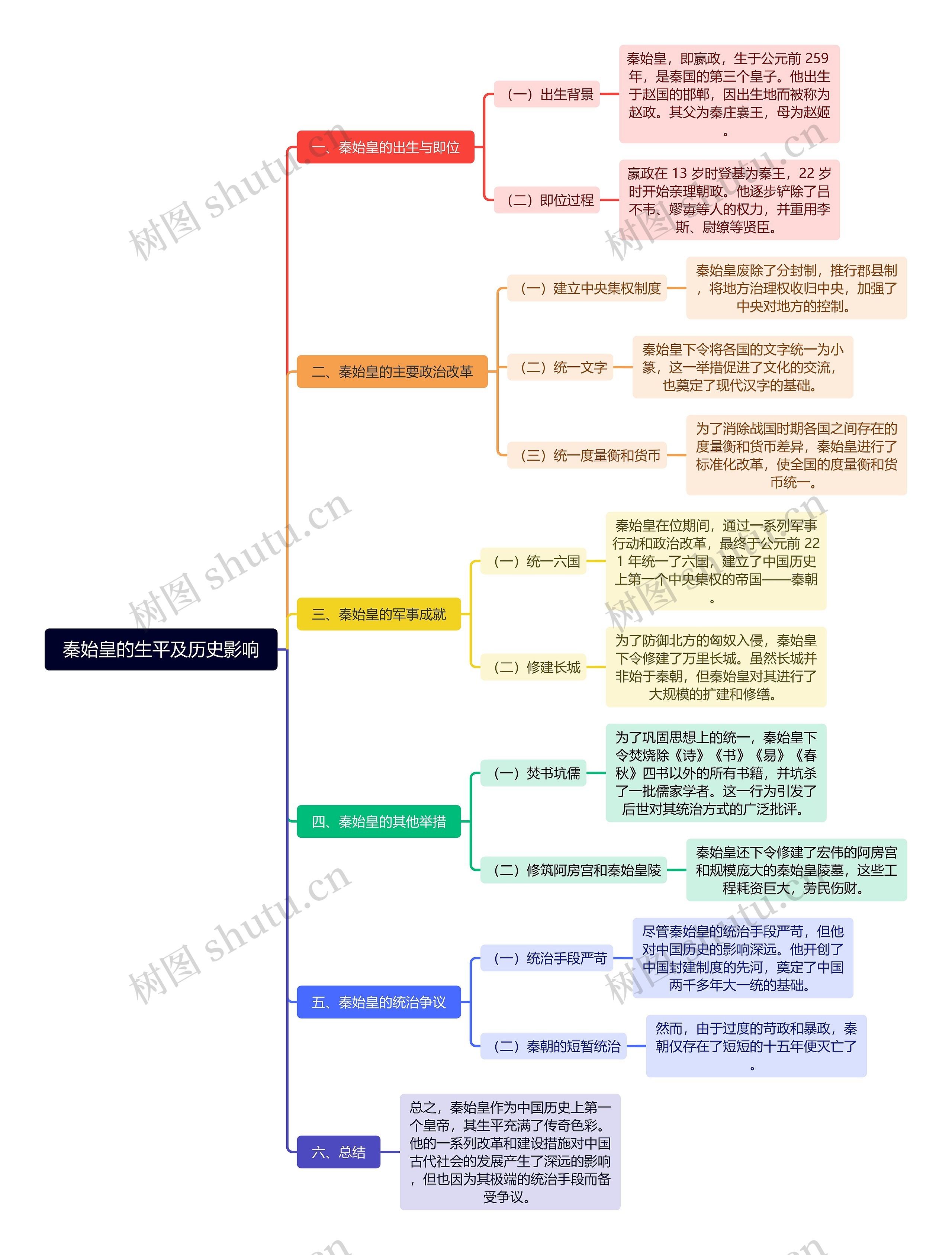 秦始皇的生平及历史影响