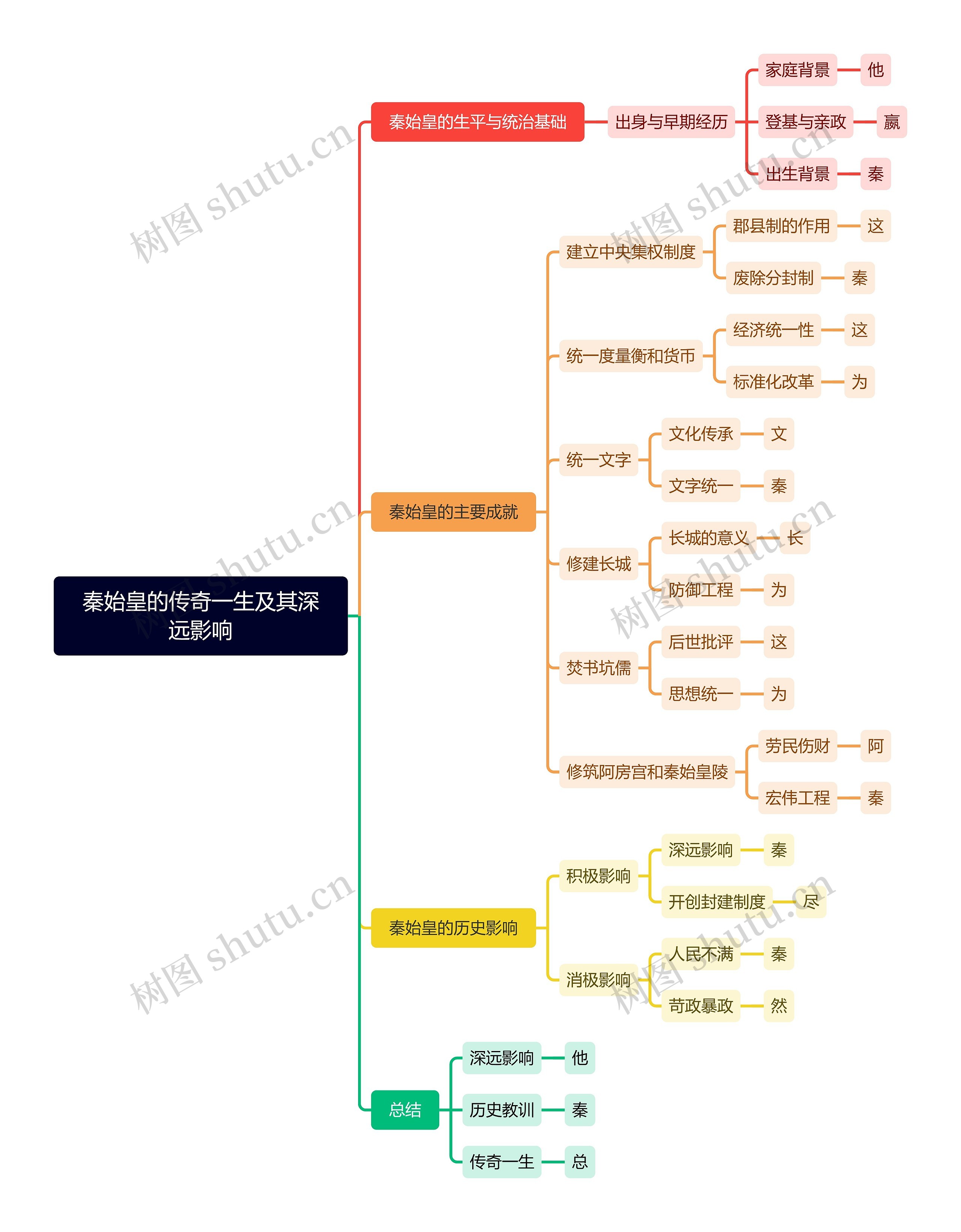 秦始皇的传奇一生及其深远影响