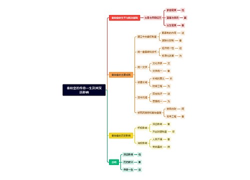 秦始皇的传奇一生及其深远影响