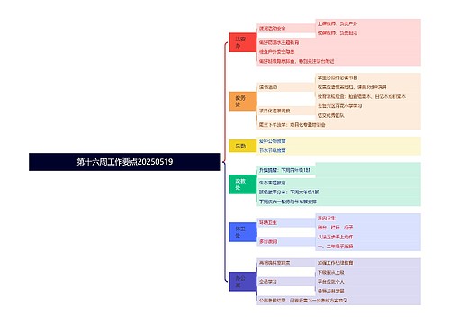 第十六周工作要点20250519