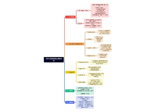 同济大学哲学硕士课程体系