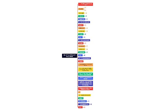 福清市产业发展相关地方政策法规概览