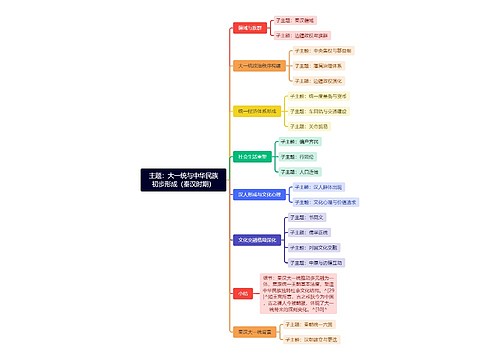 主题：大一统与中华民族初步形成（秦汉时期）