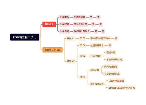 拜访陌生客户技巧