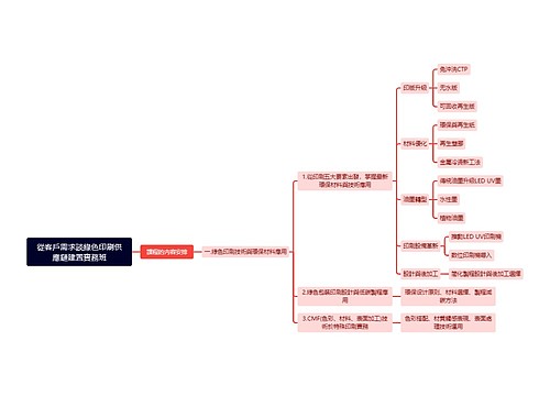 從客戶需求談綠色印刷供應鏈建置實務班