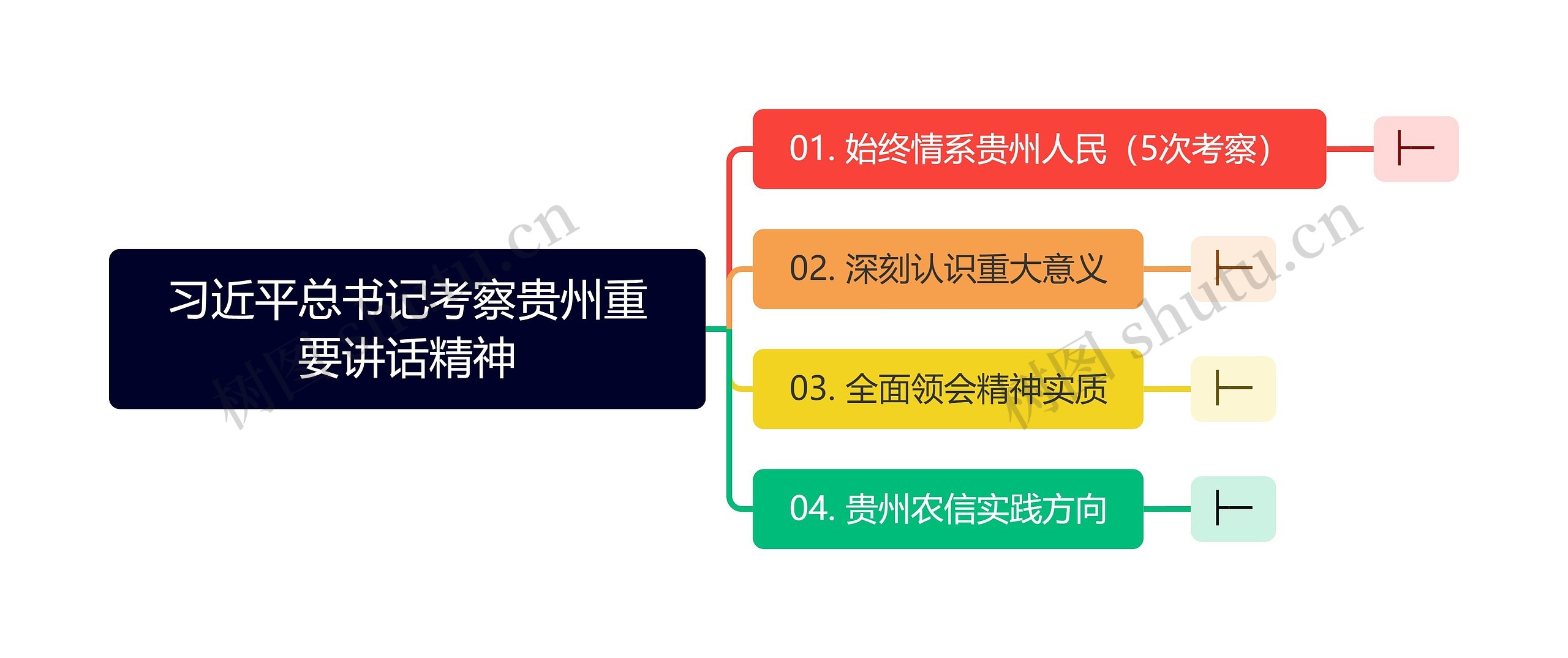 习近平总书记考察贵州重要讲话精神