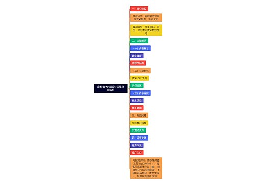 皮影数字网页设计思维导图大纲