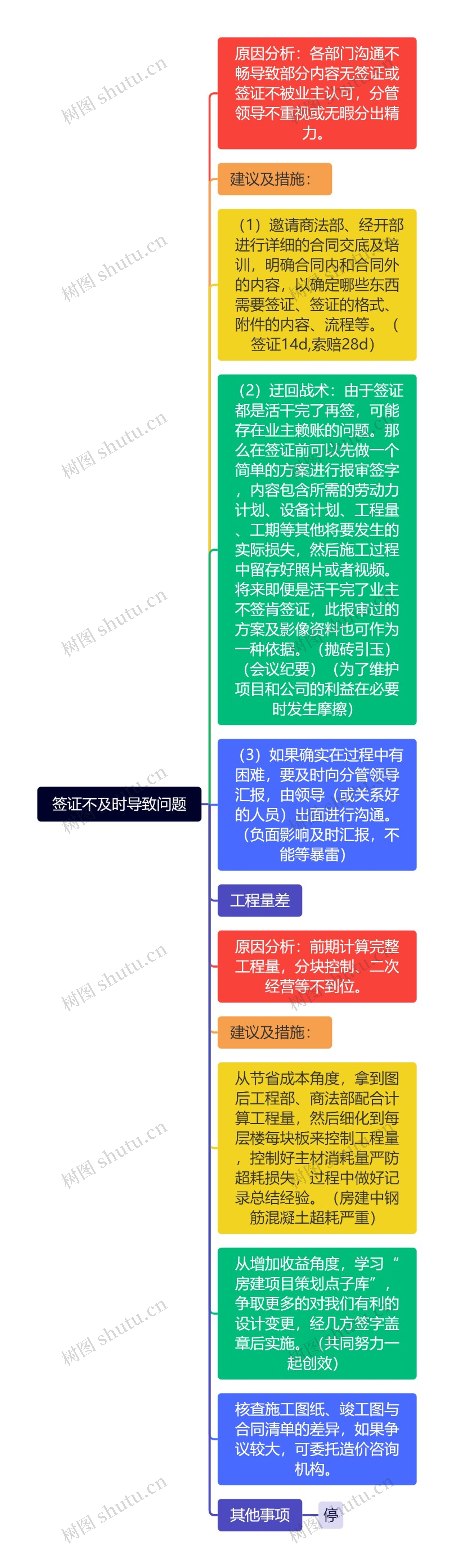 签证不及时导致问题