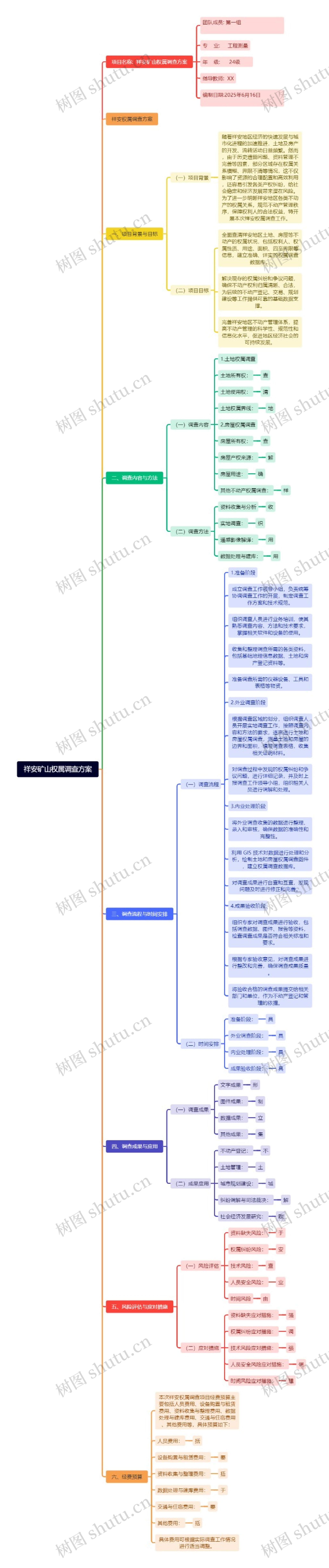 祥安矿山权属调查方案