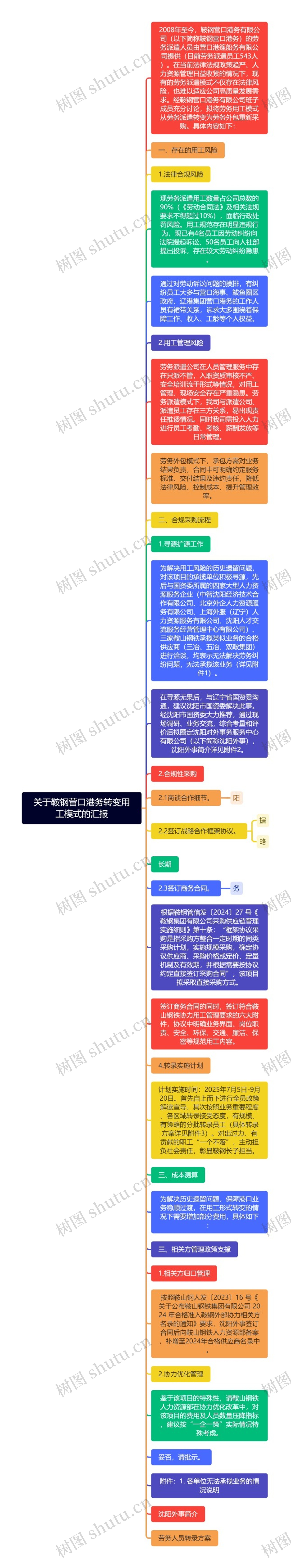 关于鞍钢营口港务转变用工模式的汇报