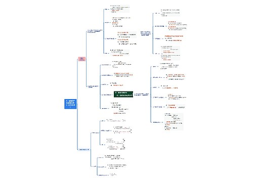 6、金融资产和金融负债-2（账务处理）