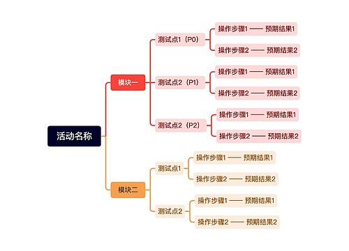 活动名称