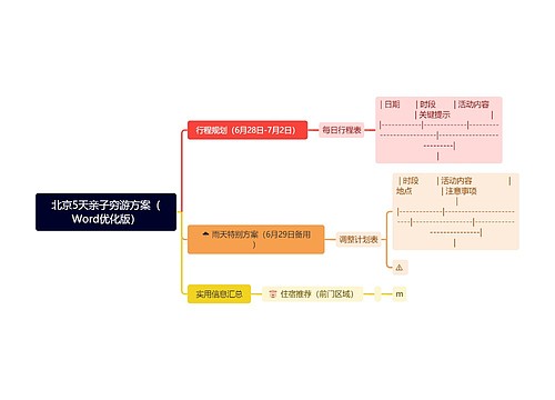 北京5天亲子穷游方案（Word优化版）