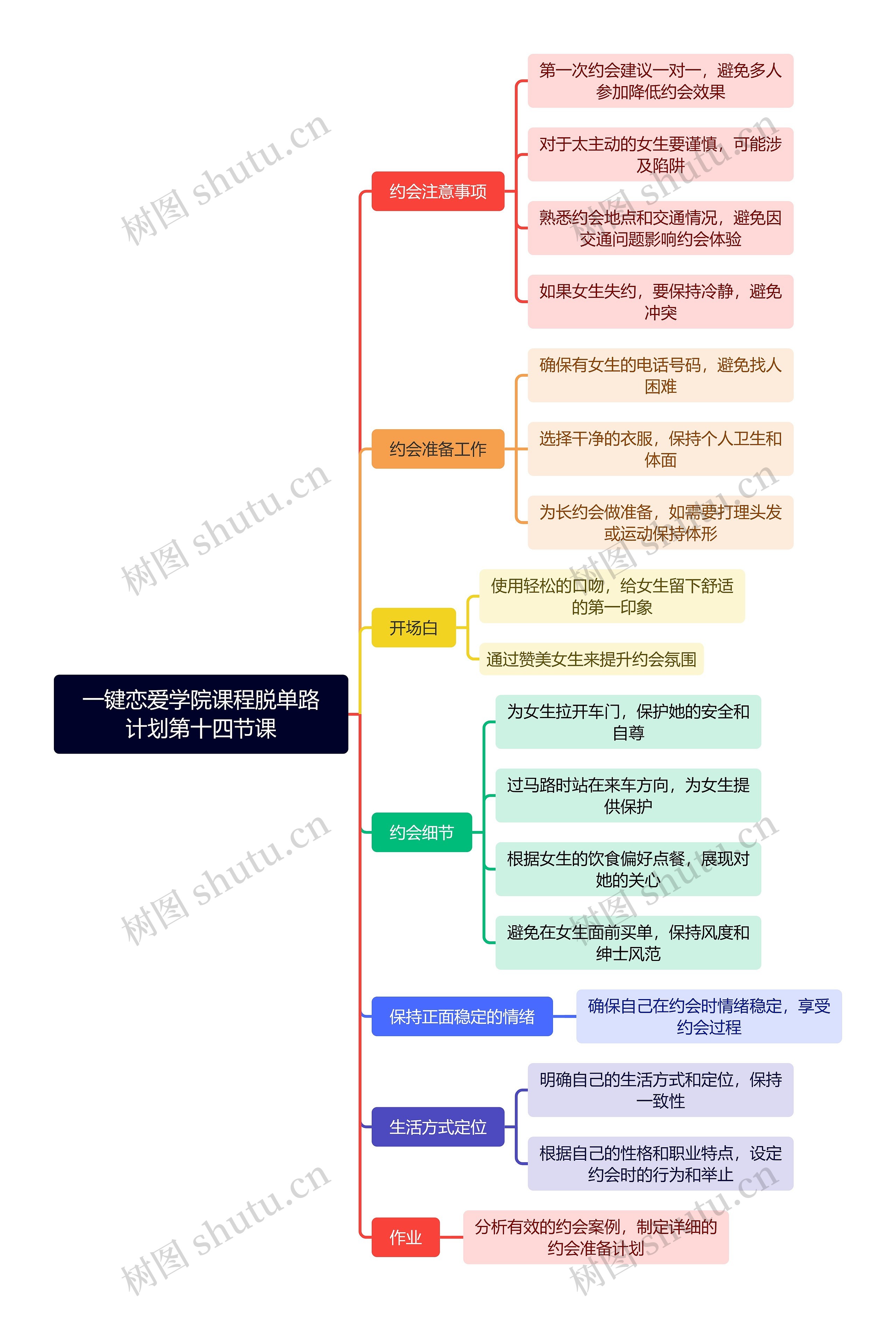 一键恋爱学院课程脱单路计划第十四节课