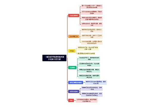 一键恋爱学院课程脱单路计划第十四节课