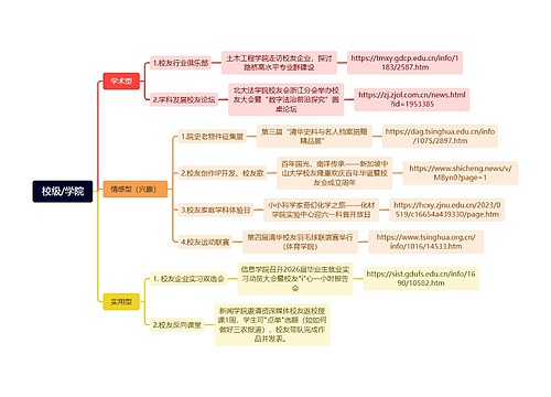 校级/学院