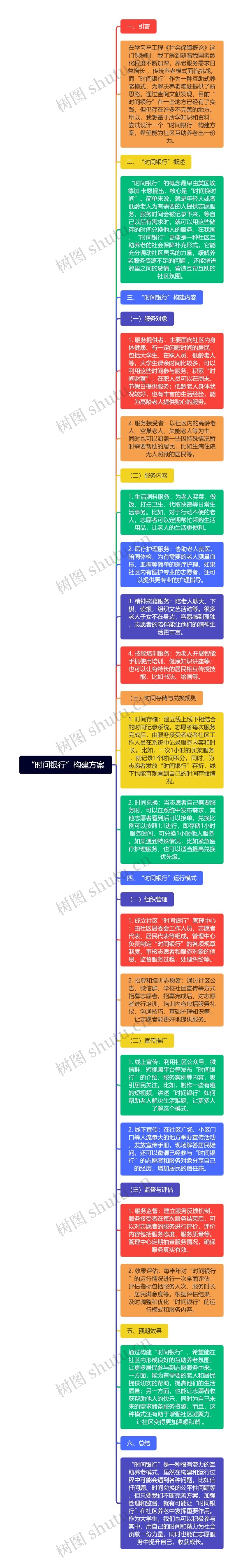 “时间银行”构建方案