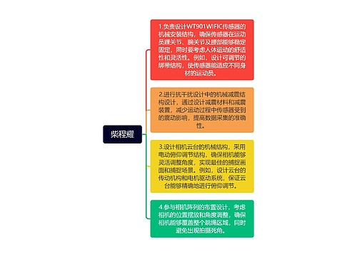 柴程耀