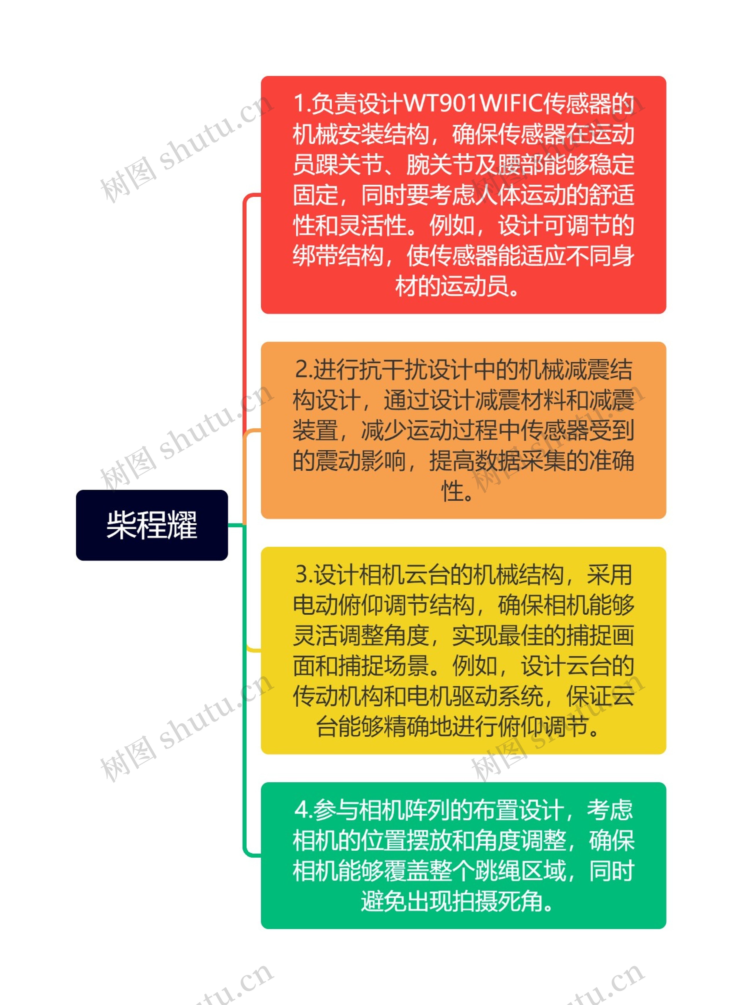柴程耀