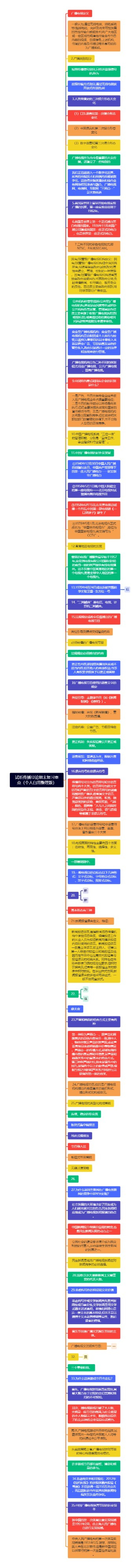 试听传播导论期末复习重点（个人自用整理版）