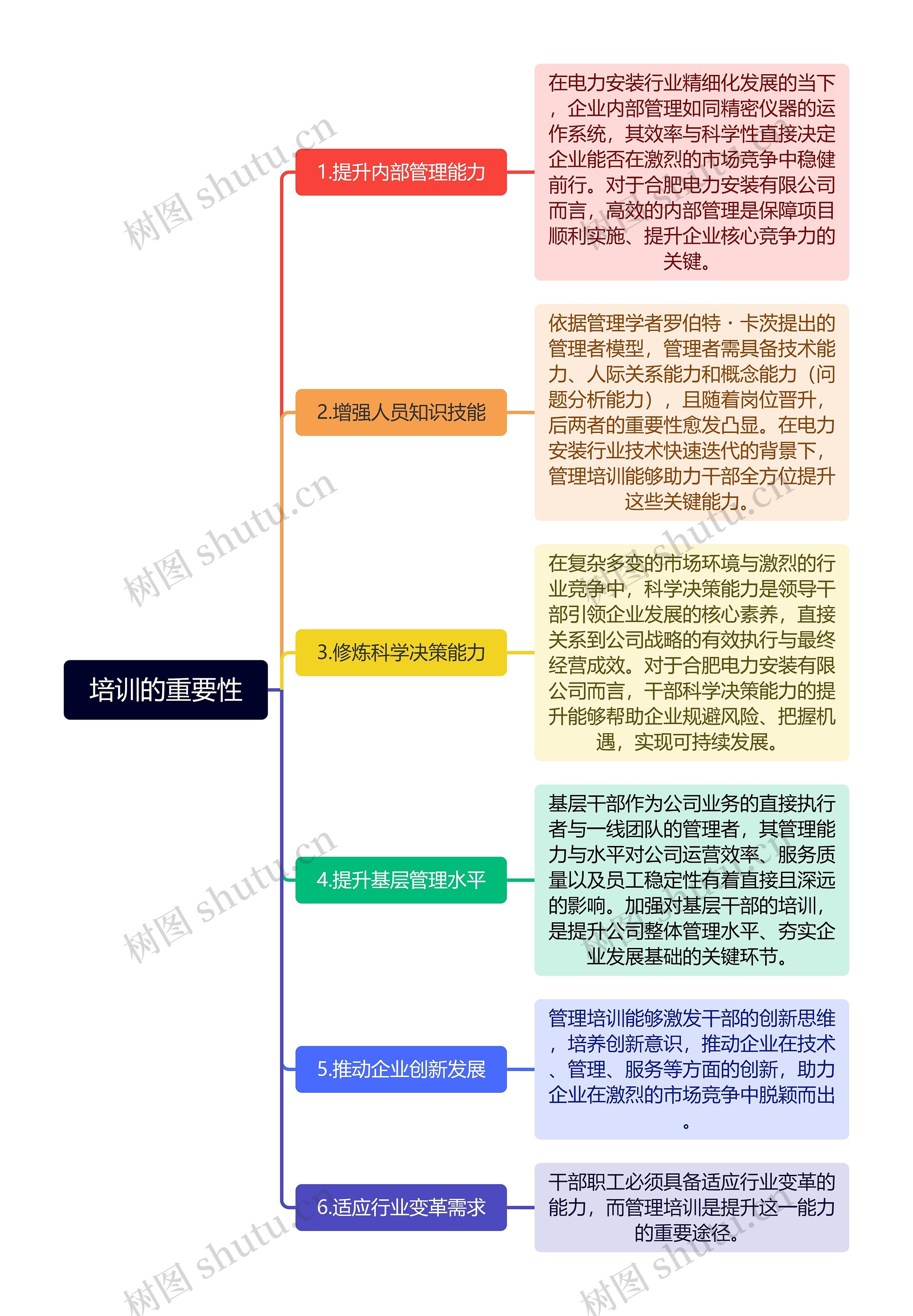 培训的重要性