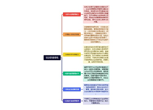 培训的重要性