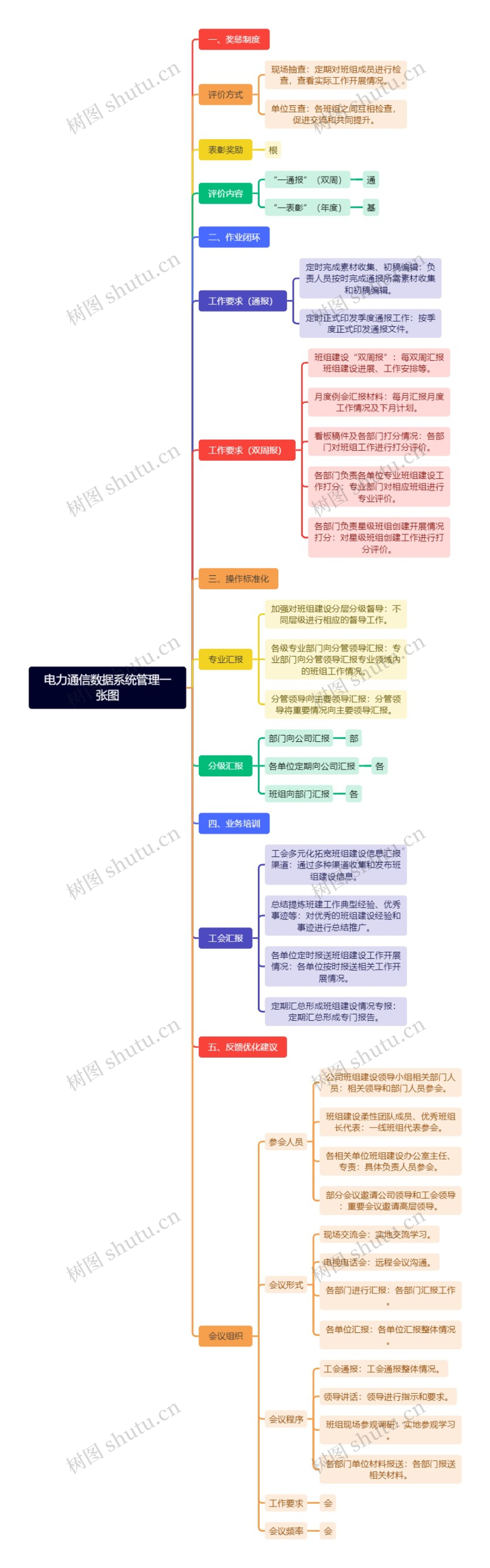 电力通信数据系统管理一张图