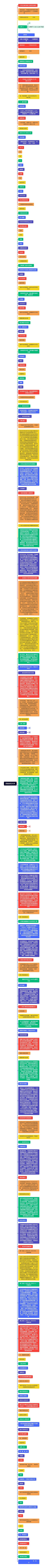 西南财经大学思维导图高清图 西南财经大学思维导图