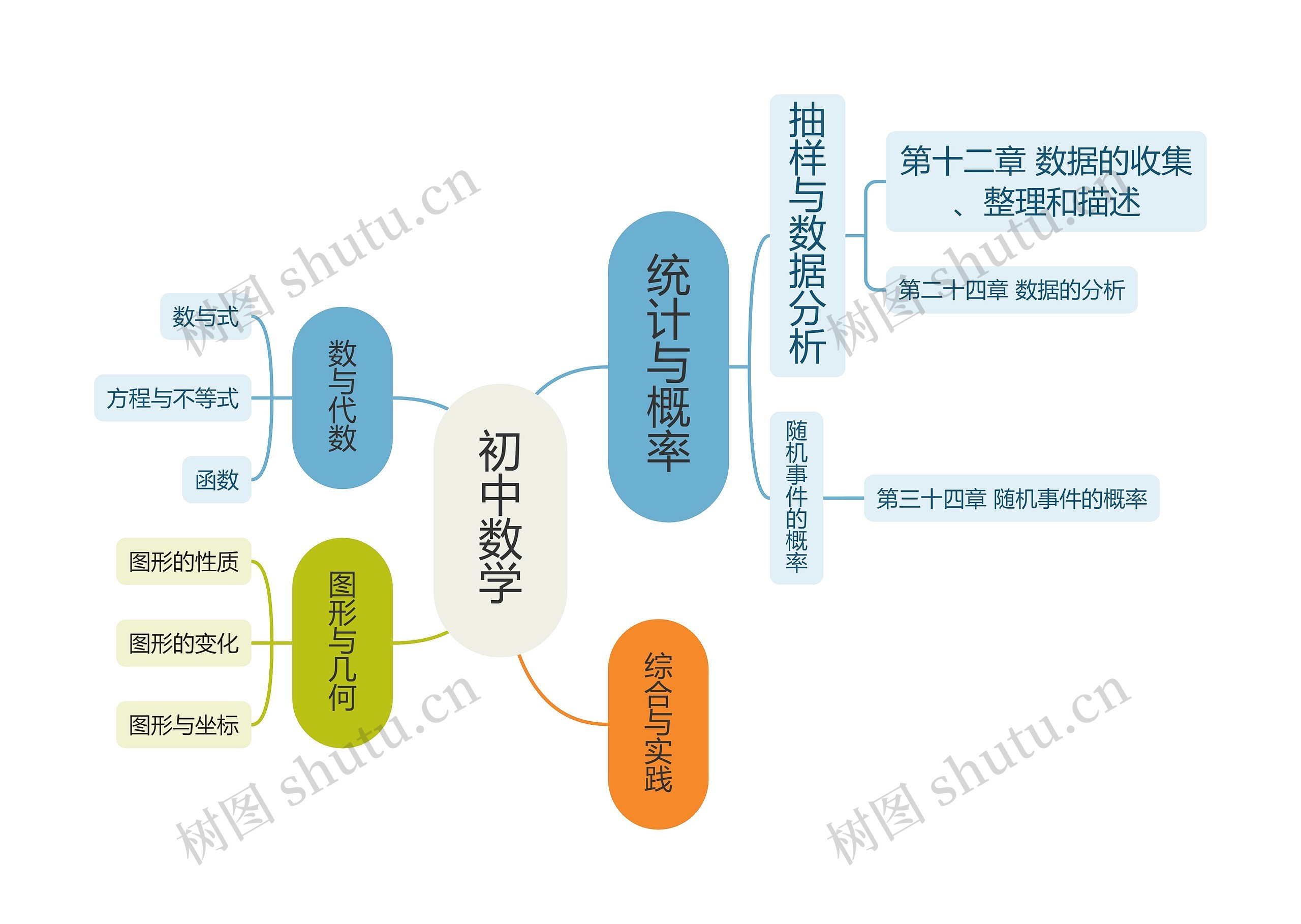 ﻿初中数学