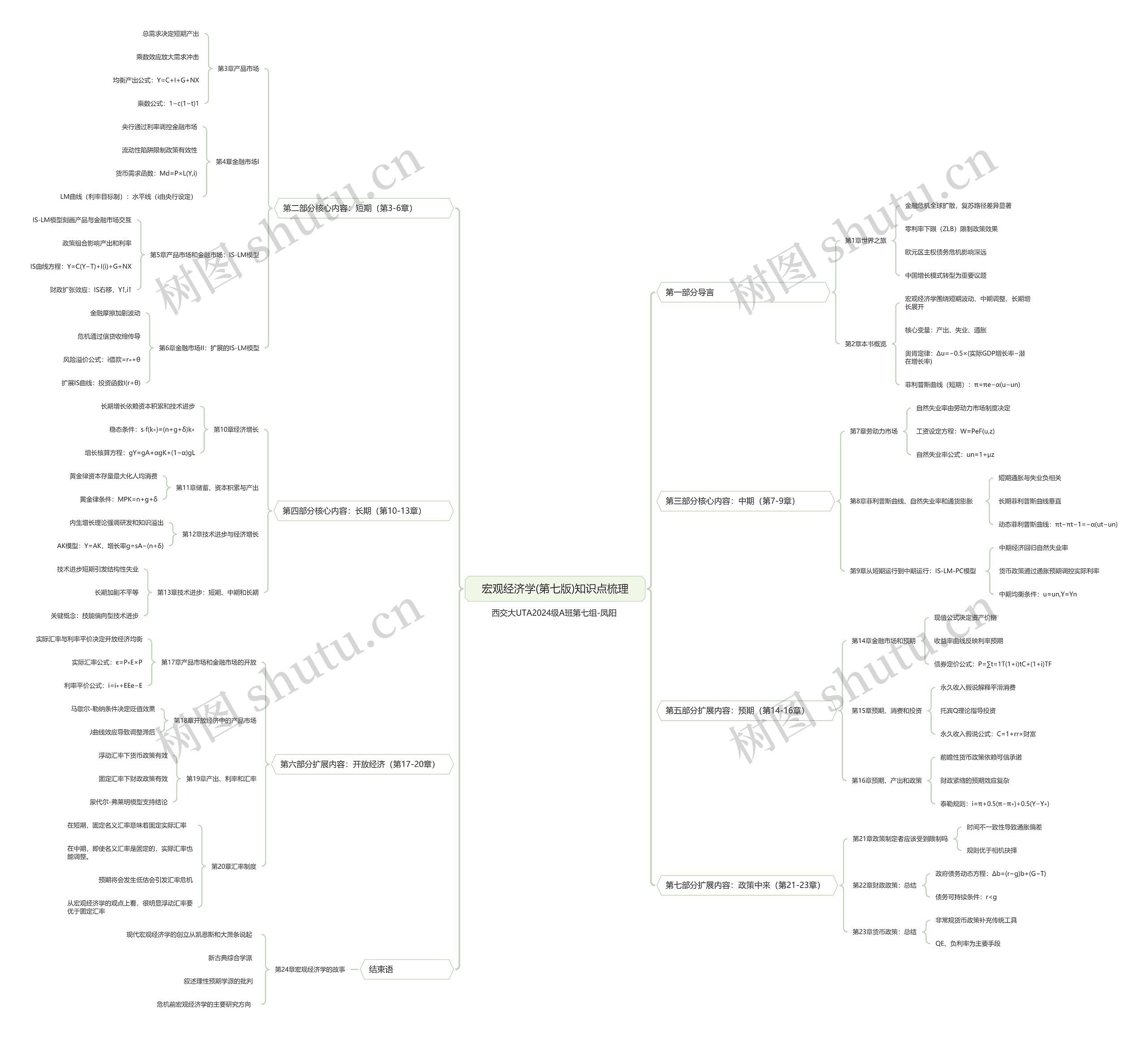 宏观经济学(第七版)知识点梳理思维导图高清图 宏观经济学(第七版)知识点梳理思维导图