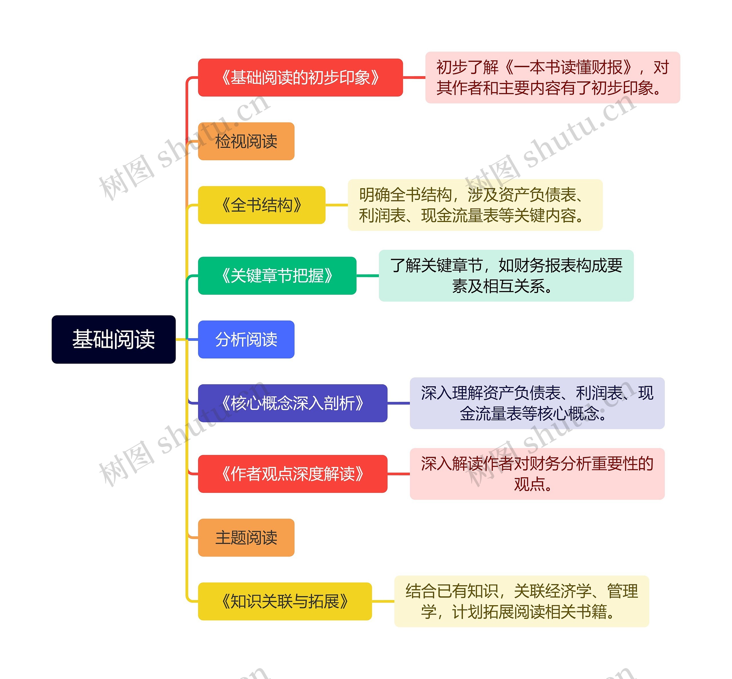 基础阅读
