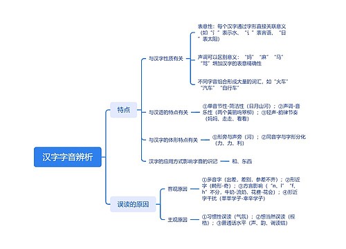 汉字字音辨析
