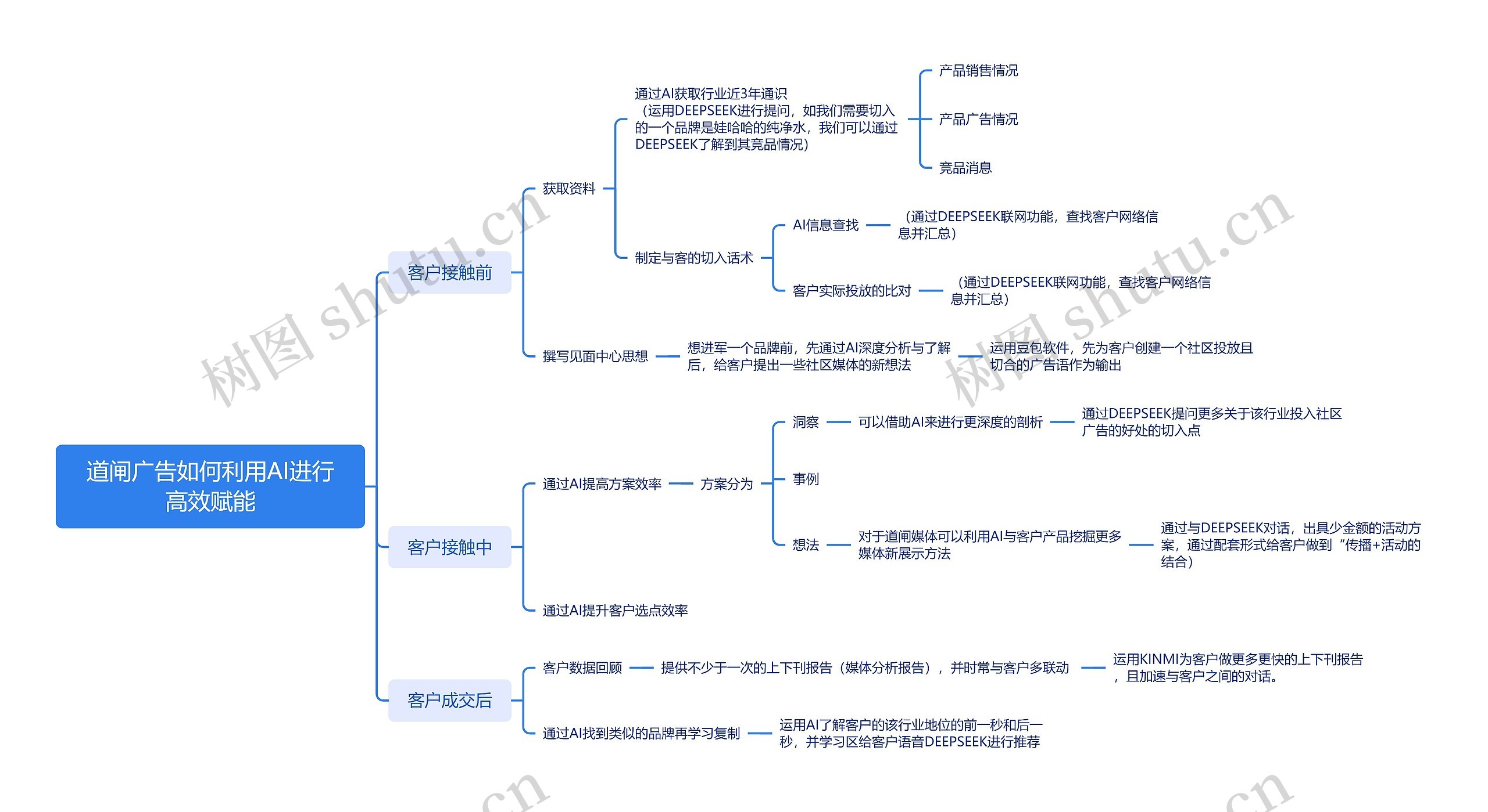 道闸广告如何利用AI进行高效赋能