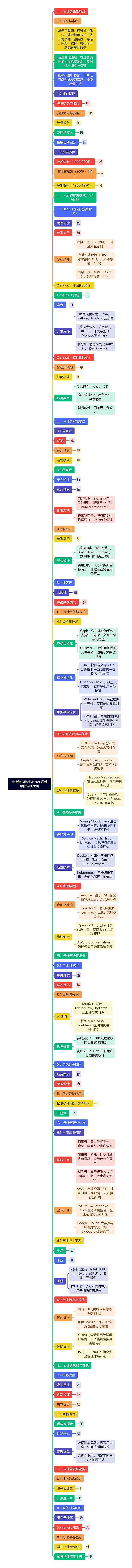 云计算 MindMaster 详细大纲思维导图高清图 云计算 MindMaster 详细大纲思维导图