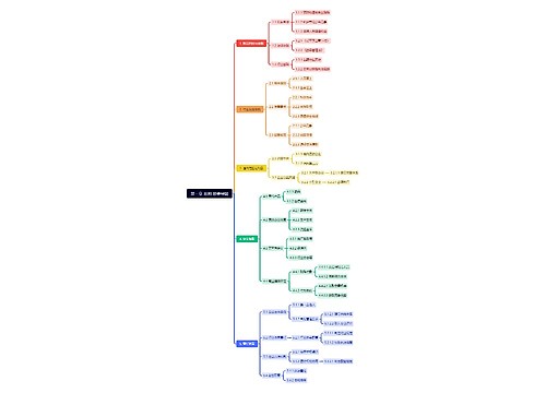 第一章 总则 思维导图
