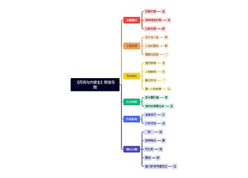《月亮与六便士》思维导图