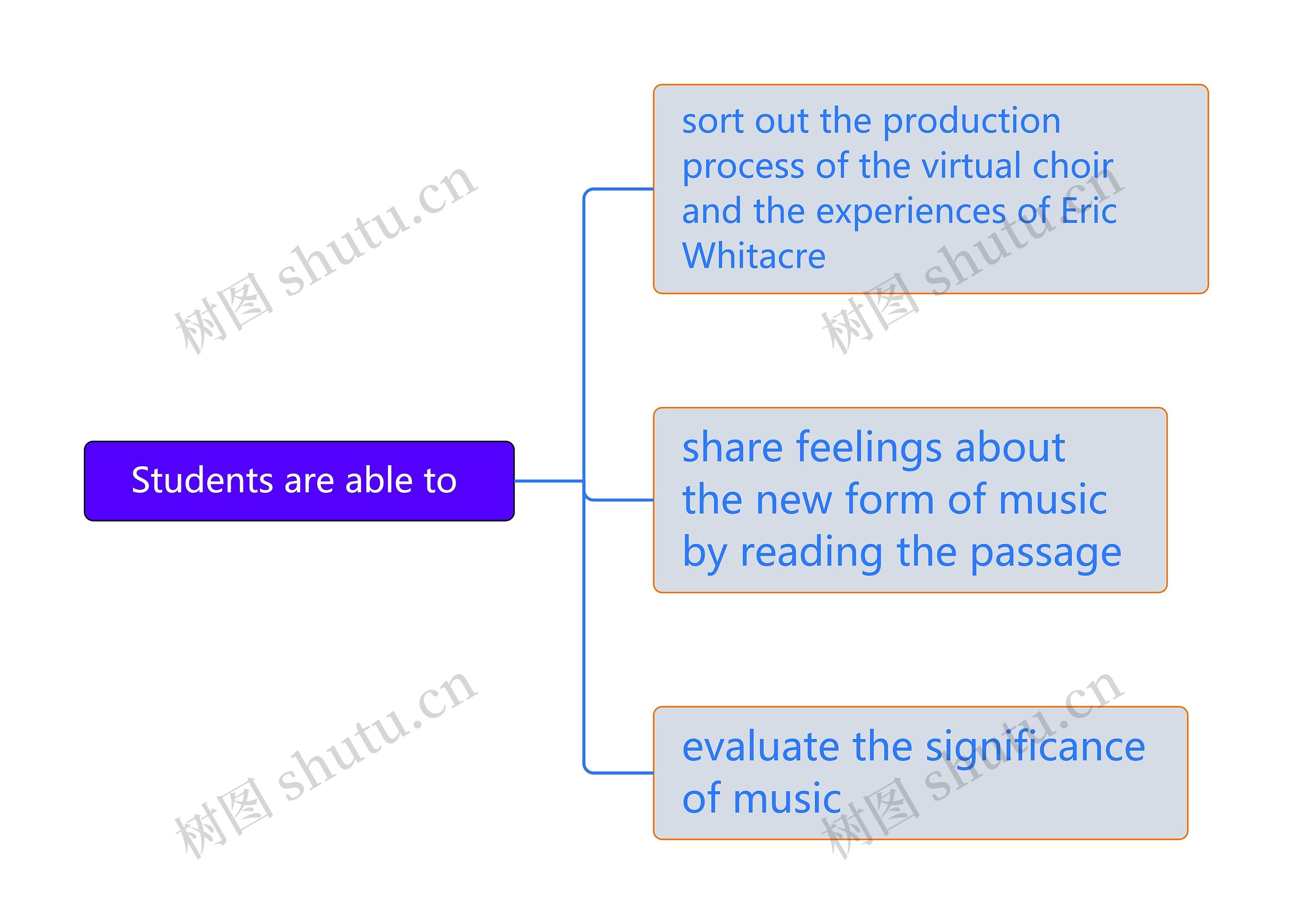 Students are able to 