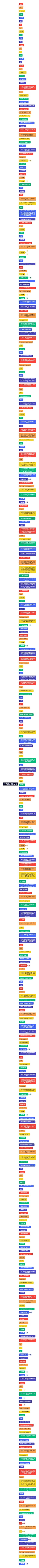 考试题型、题量、分值
