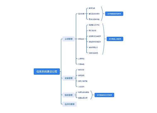 信息系统建设过程